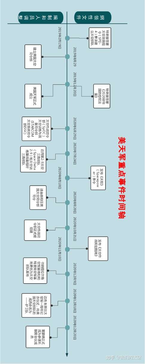 讯息 国际航天 美 太空部队的这一年 19 12 12 知乎