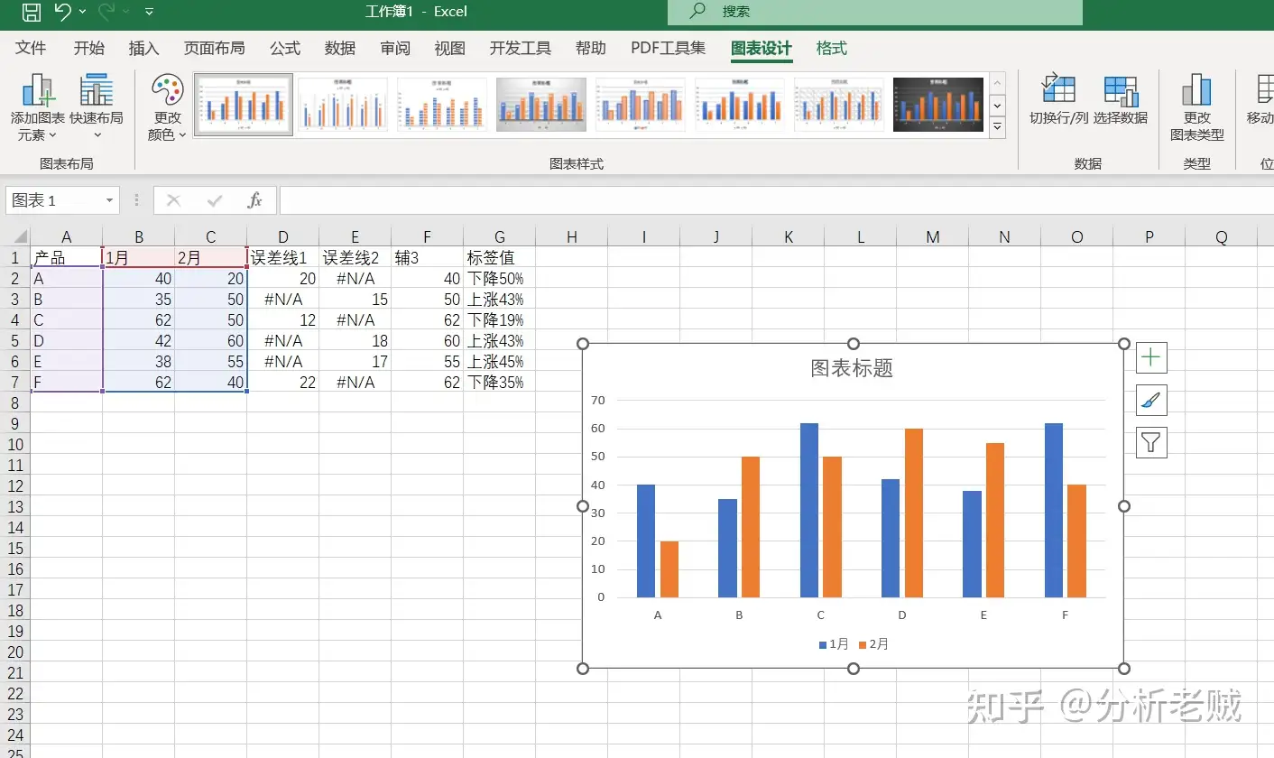 Excel对比柱状图怎么做？两个方法让你学会数据可视化——九数云BI插图11