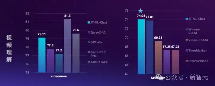 九天大模型大变身：性能狂飙35%！还能一键P大象
