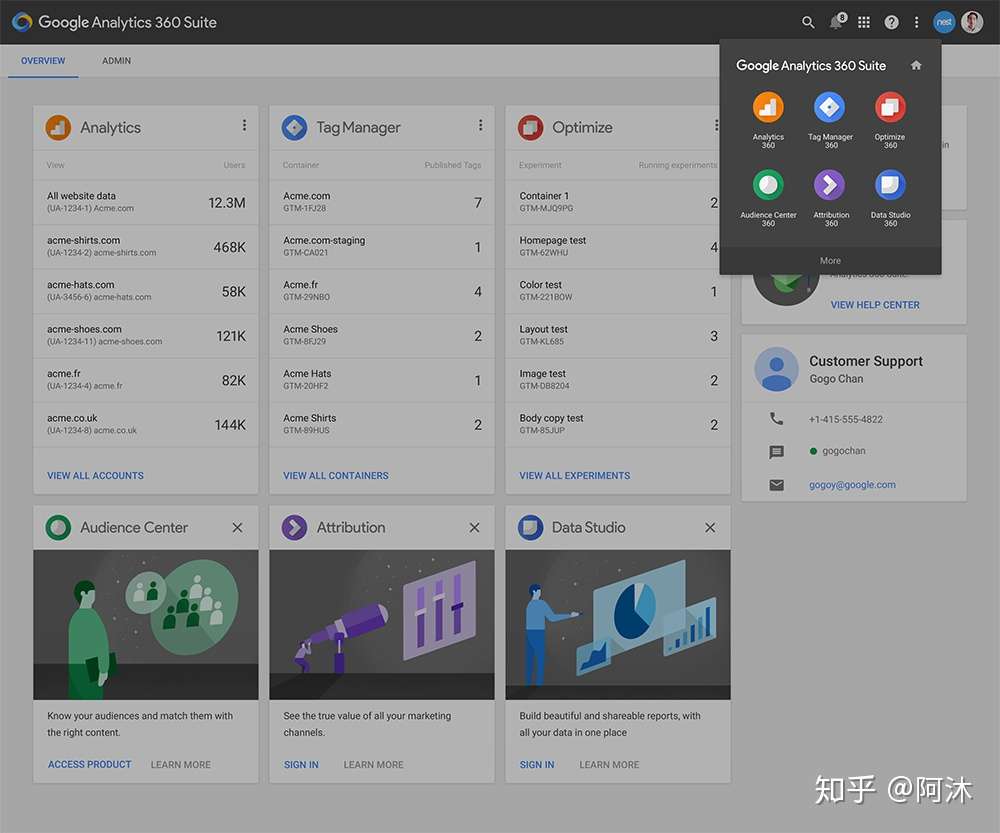 Google Analytics 360 和标准google Analytics对比 知乎