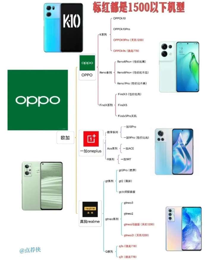 步步高手机是vivo还是oppo？oppo vivo是一家吗