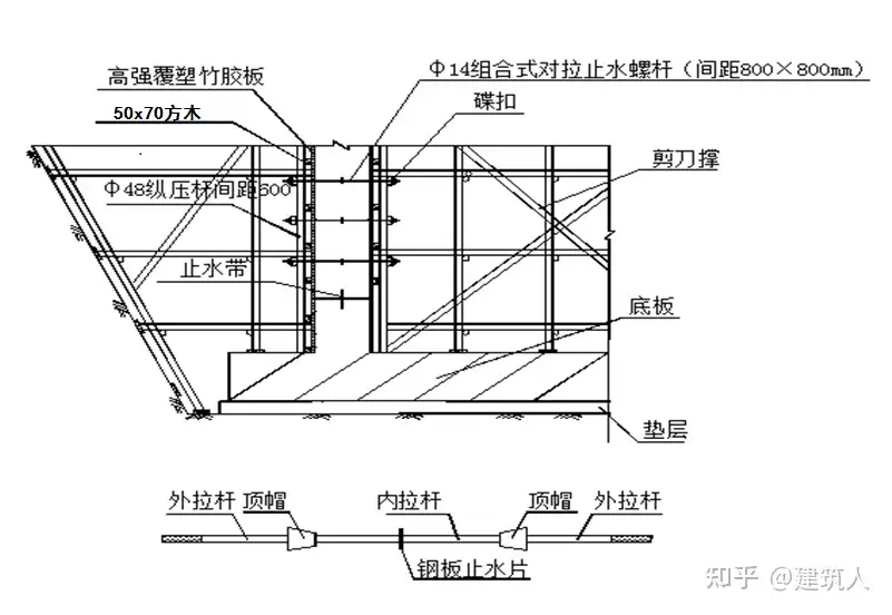 施工组织总设计第六章- 知乎