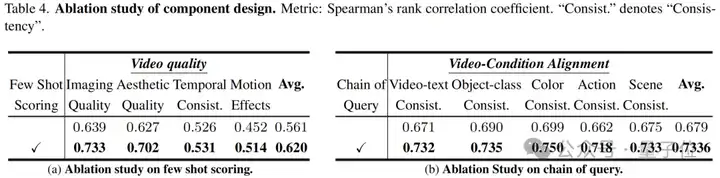 CVPR2025视频生成统一评估架构，上交x斯坦福联合提出让MLLM像人类一样打分