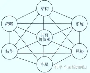 企業外部環境分析外部環境概述(略-詳見本號企業管理知識庫專欄)外部