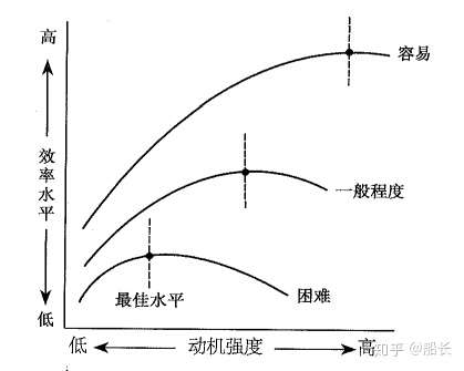 想读书想运动想学习但为什么制定的目标最后总是不了了之