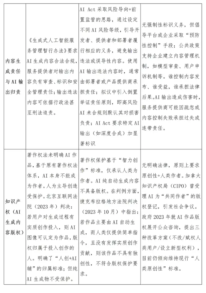 出海｜中国、欧盟、加拿大AI监管格局的横向概览