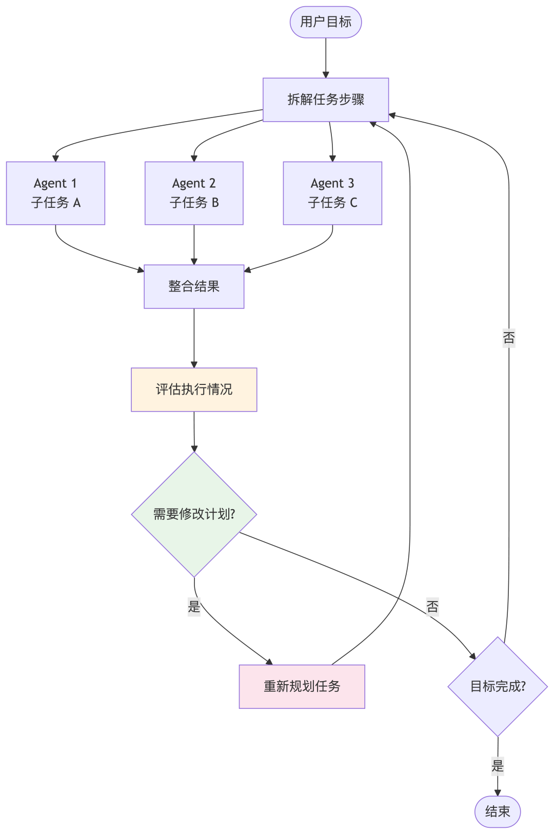 从会对话到会干活，AI Agent 如何实现动作闭环？