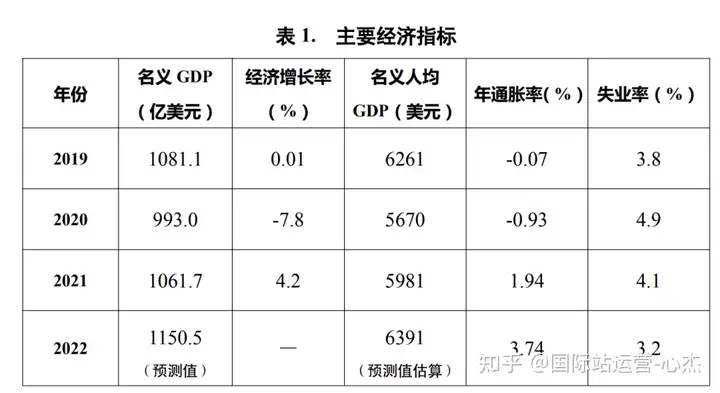中厄签署贸易协定,厄瓜多尔市场最新开发攻略来了!
