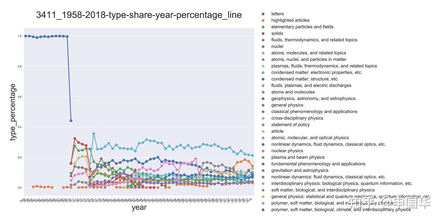 学术期刊分析 9上 Physical Review Letters 知乎