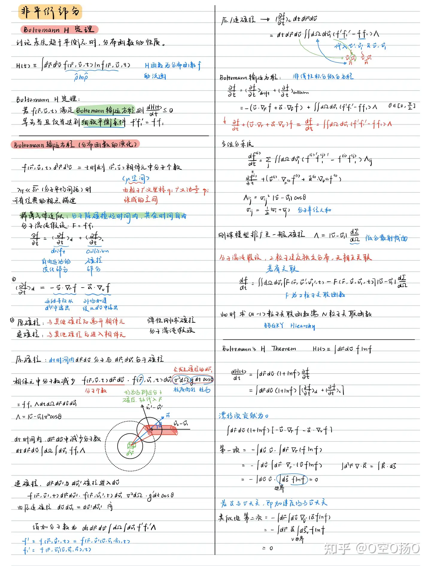 统计力学笔记｜期末速成版- 知乎