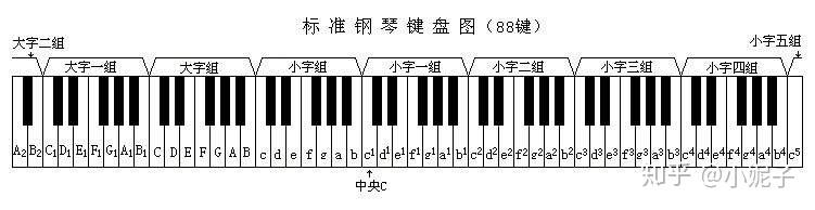 d调钢琴指法图示图片