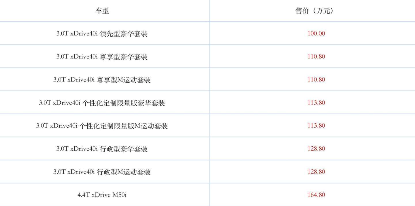 100万起全新宝马x7上市 知乎
