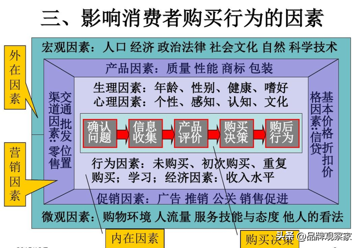 消费者市场的特点有哪些？让顾客有更为愉悦的购物体验