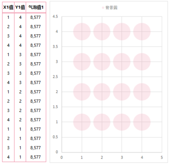 excel 气泡图,气泡图怎么画,excel画气泡图