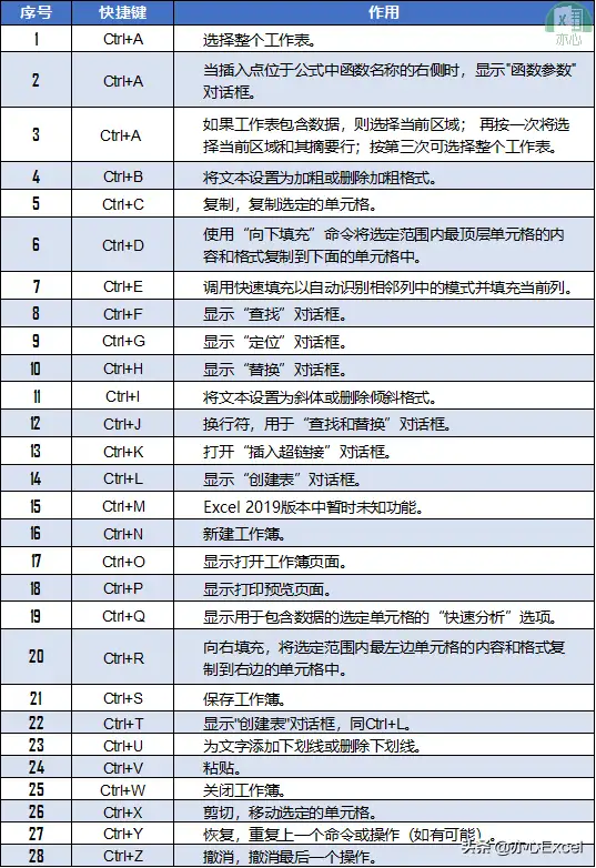 全选快捷键CTRL加什么（电脑CTRL快捷键大全）