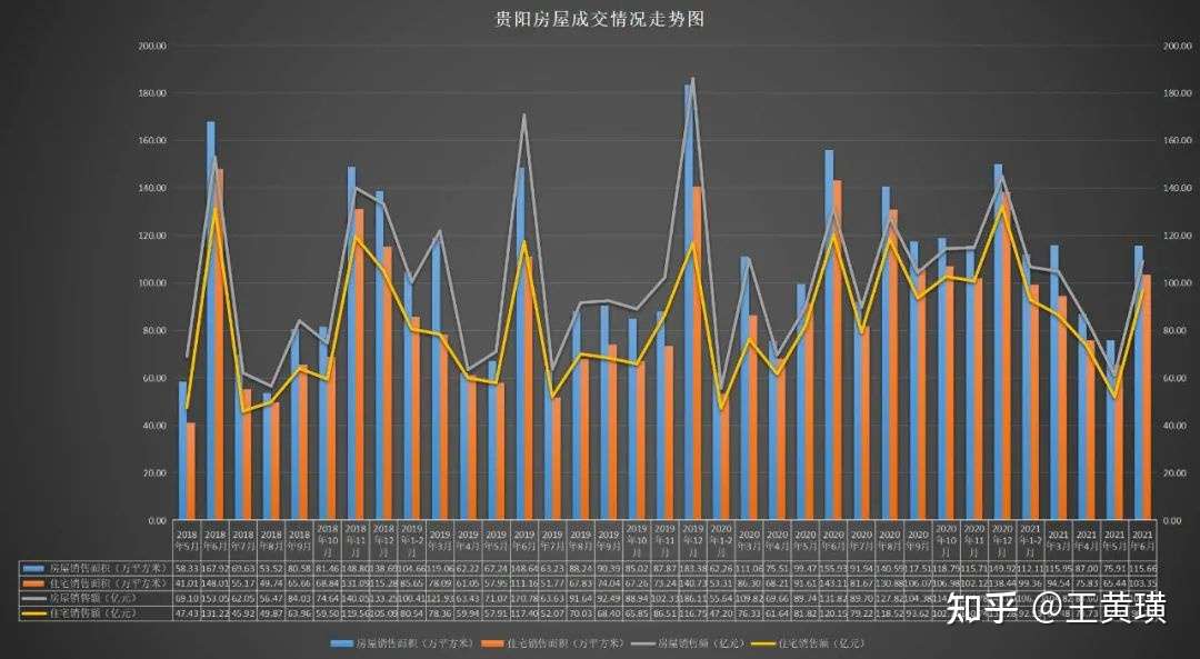樾筑地产 贵阳半年楼市惨淡 知乎