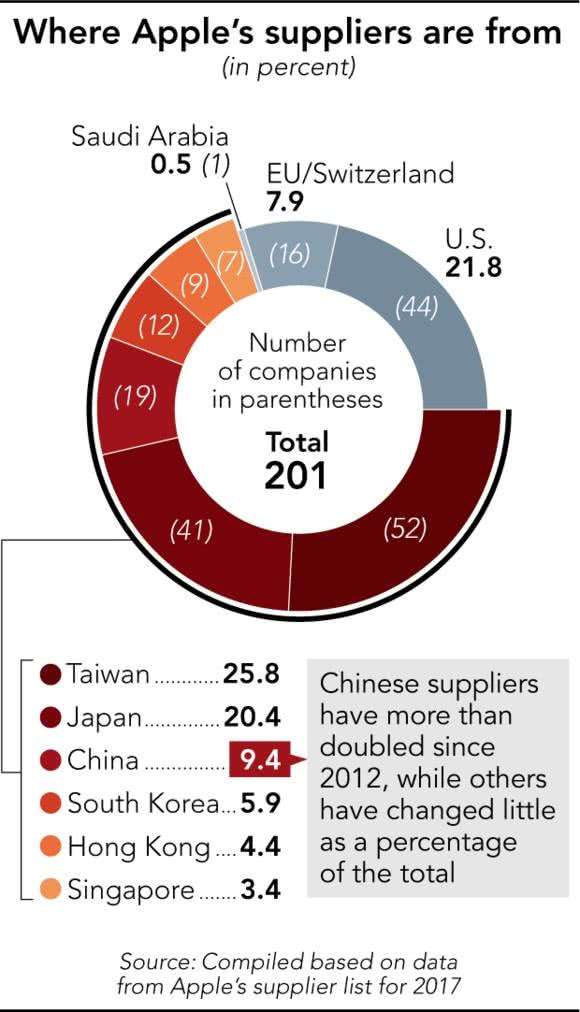 破局 中国芯 来自 中国屏 的启示 知乎