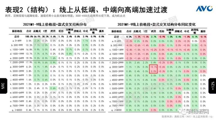 Q3厨电总结：周期伊始 轮转而破