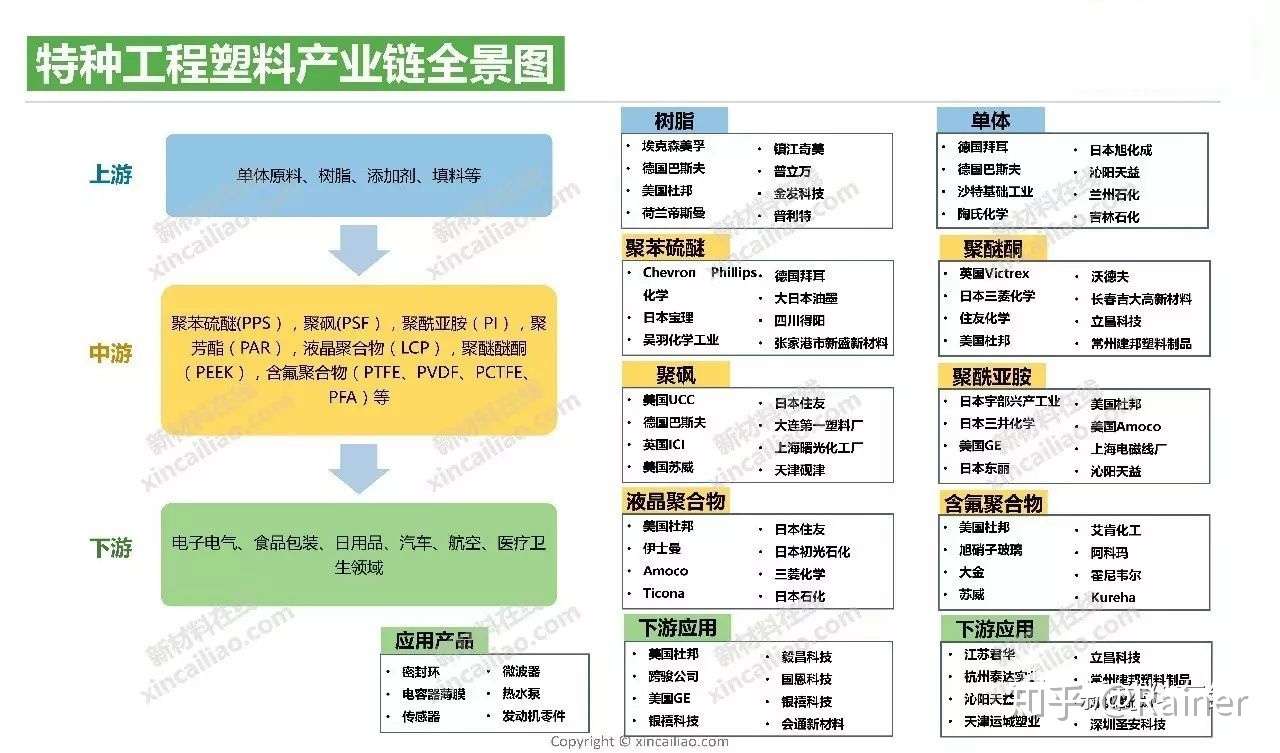 100个产业链全景图(图63)