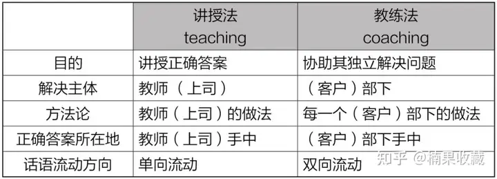 通过给予勇气、真诚对待来优化「督学陪伴」,从而促进「学员成功」