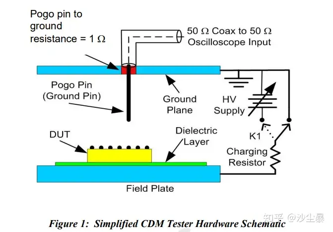 芯片ESD测试-CDM测试- 知乎