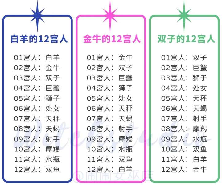 十二星座配对表 12星座最佳夫妻配对