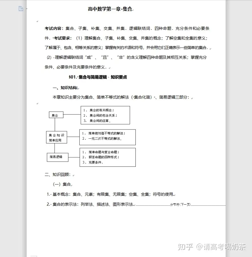 高中数学 表格整理 直观复习 不走弯路拿分130 知乎