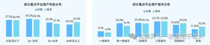 2024中国移动游戏广告营销报告