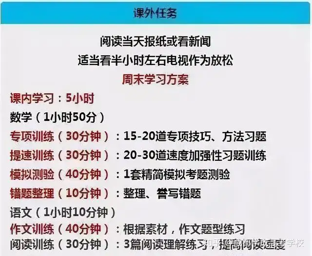 这份学习规划表+每日计划，被超过1000位学霸收藏