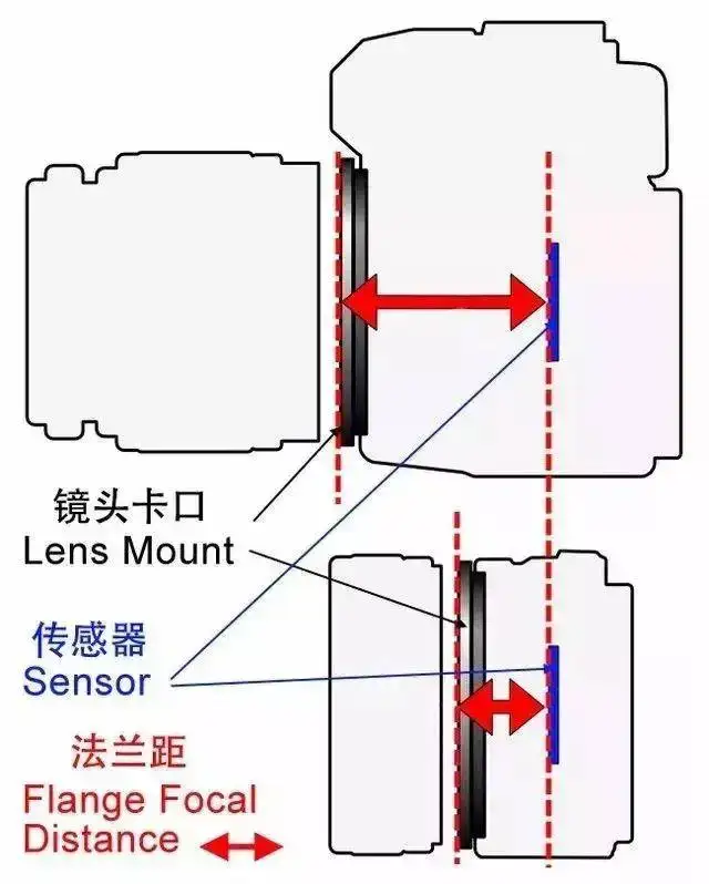 Canon鏡頭收購