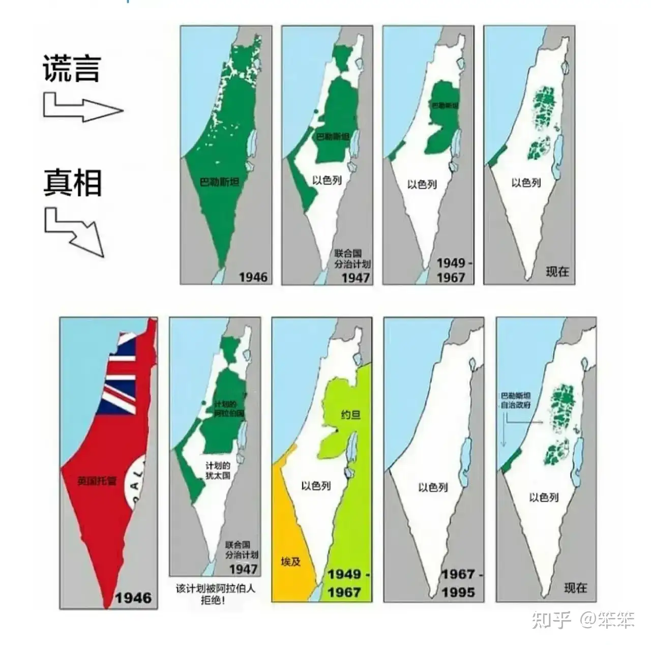 为什么以色列和巴勒斯坦不能和平共处？ - 笨笨的回答- 知乎