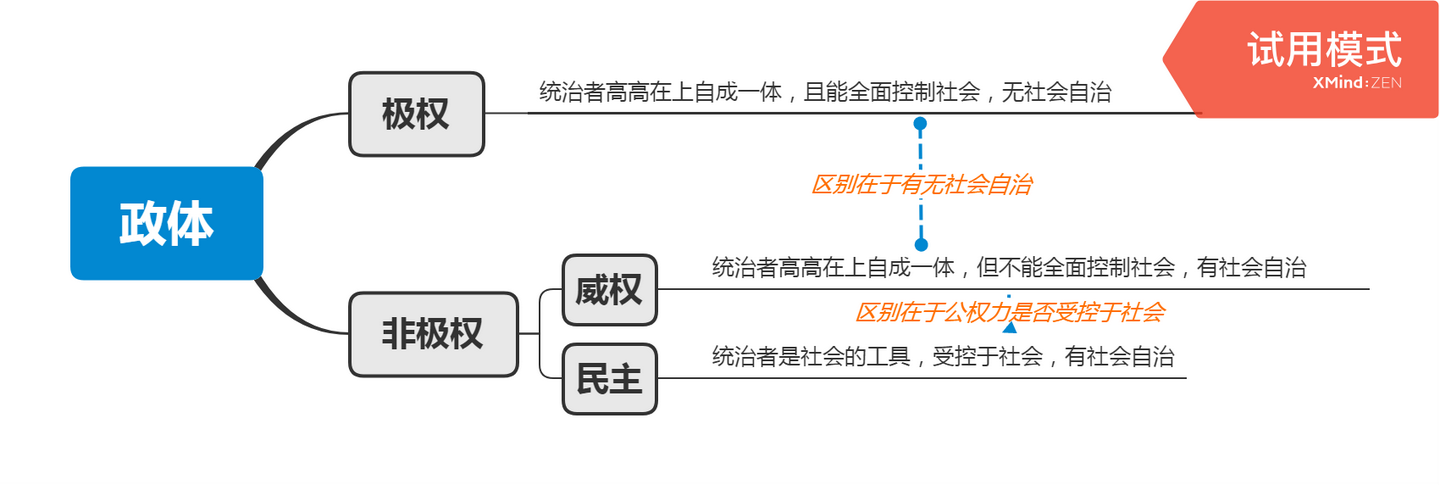 民族历史论 2 15 论先锋队 殖民和极权统治 知乎