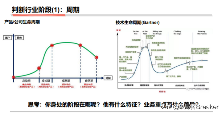 如何快速分析一个行业（这5个点轻松入手摸清一个行业）