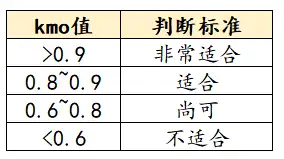 不同类型的效度汇总