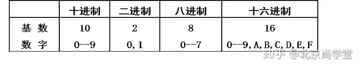 JAVA的数据类型和运算符-源码交易平台丞旭猿-丞旭猿