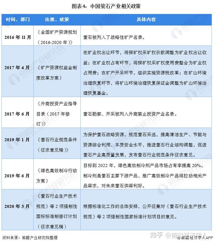 预见21 21年中国萤石产业全景图谱 知乎