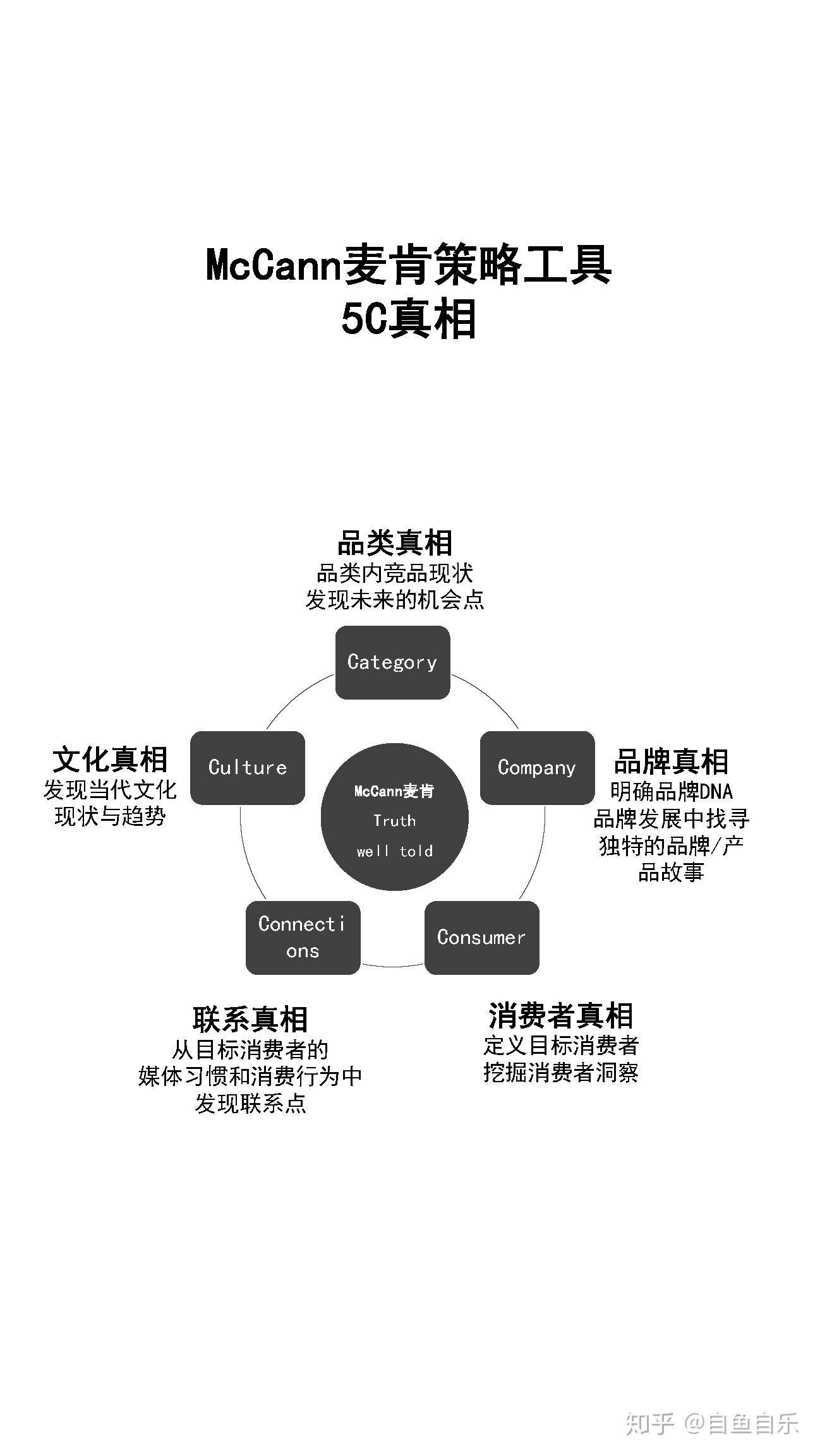 国际4a奥美 麦肯 Jwt Ddb都是如何做策略推导 知乎