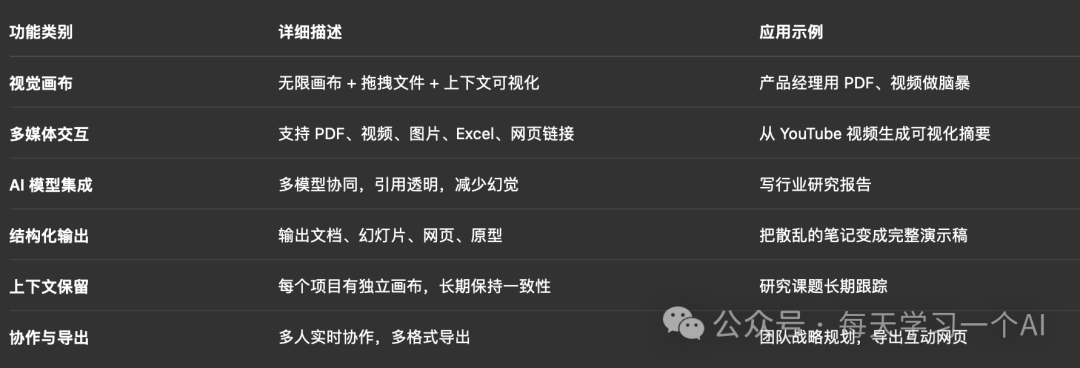 60天狂揽900万美金！Kuse AI 号称“ChatGPT + Notion + 白板”结合体，正在风靡全球
