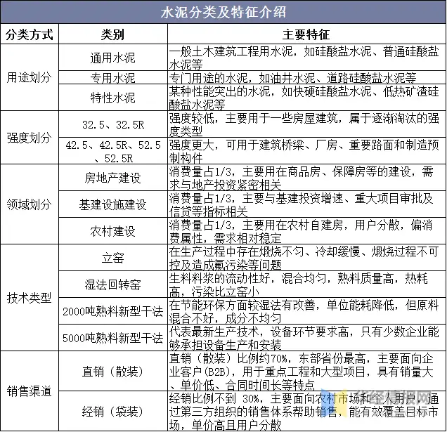 一看就會（2019年水泥行業(yè)發(fā)展的現(xiàn)狀和趨勢）2020年水泥行業(yè)發(fā)展的現(xiàn)狀，中國水泥行業(yè)發(fā)展歷程、產(chǎn)業(yè)政策、上下游產(chǎn)業(yè)鏈分析及發(fā)展趨勢，小白楊第一次是什么時候，