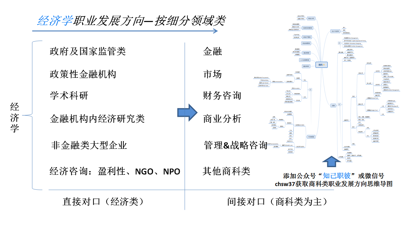 金融专业大学生如何进行自己的职业生涯规划 知乎