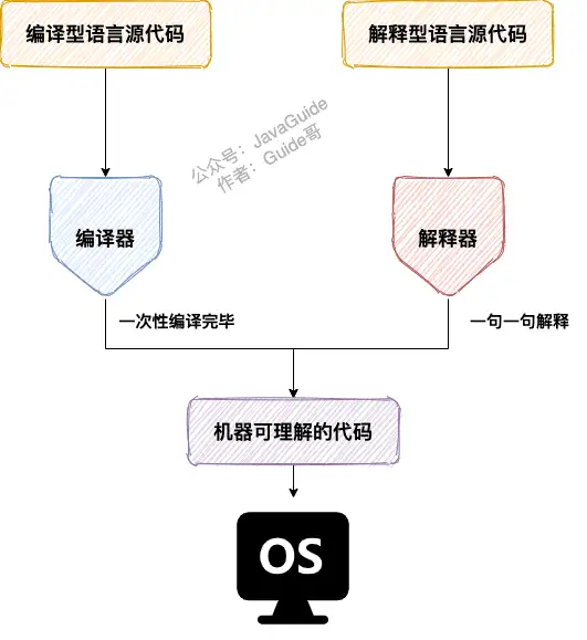 Java 程序基础有哪些内容?2 Java 程序基础有哪些内容?