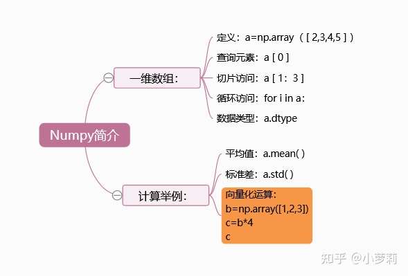 Numpy 平均标准差