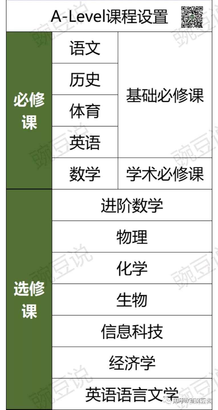 民办南模 沪上加拿大录取第一校 不容错过的性价比之王 知乎