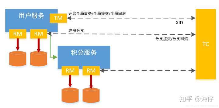 技术图片