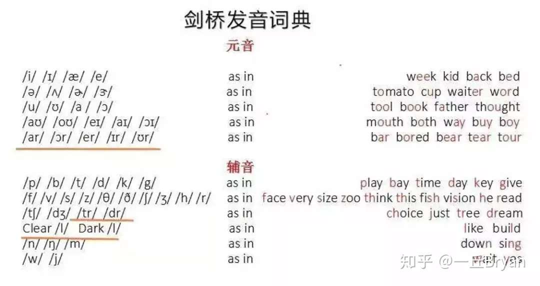 发音怎样才能练好 单词怎么背才有用 知乎