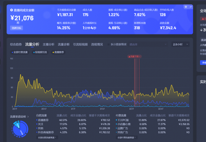 付费流量投放方式有哪些？怎样花钱买流量推广