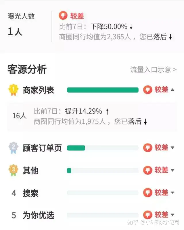 店面怎样减少关注度?(图7) 店面怎样减少关注度?(图7)