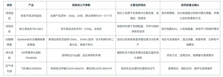衣柜、抽屉除醛用什么产品？五类产品的区别、选购与摆放指南