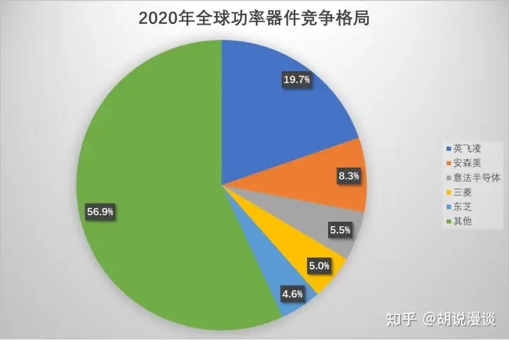 半导体系列11-半导体行业研究：一文了解分立器件