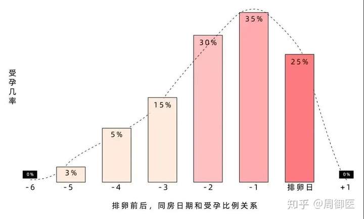 怎样做到科学健康的备孕